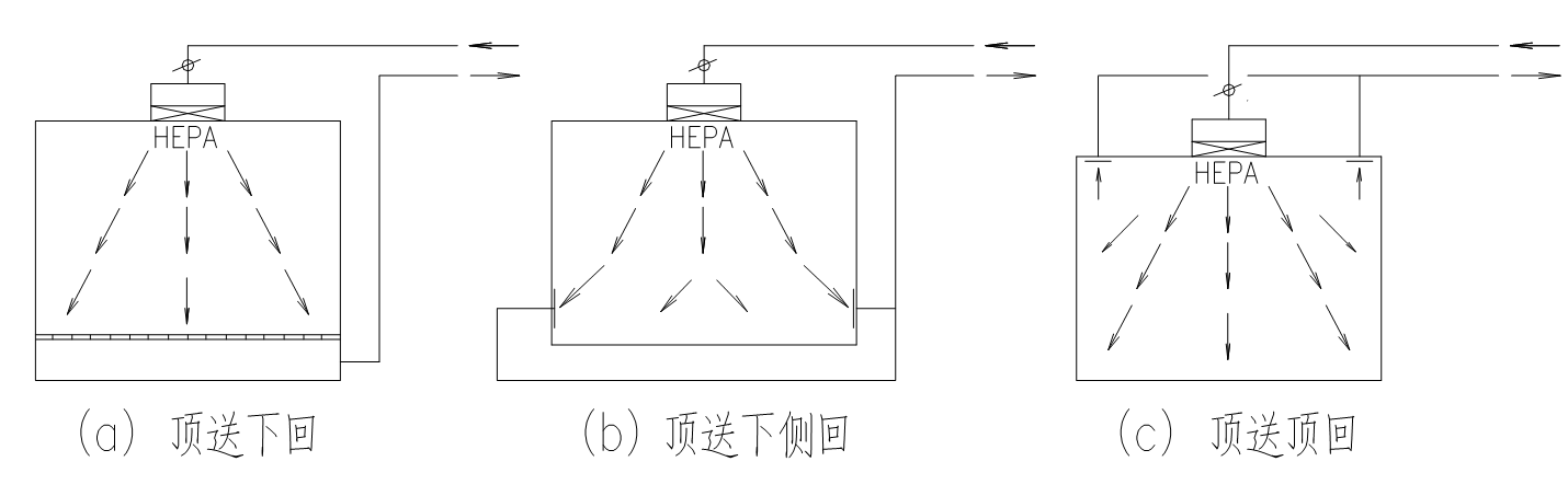 非单向流洁净室气流形式